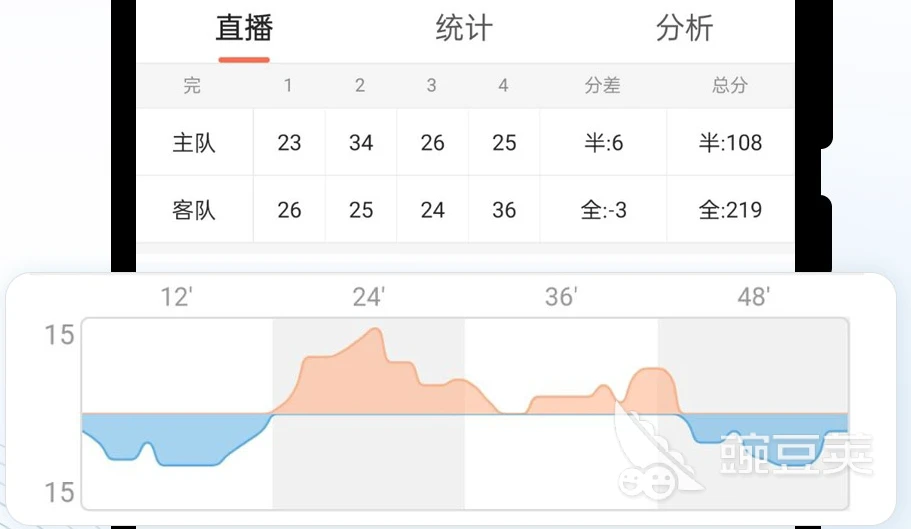 为什么<a href=